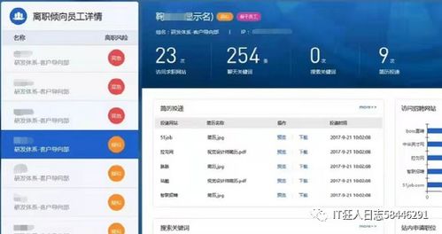 投簡歷 看視頻被監(jiān)控 其實遠不止于此